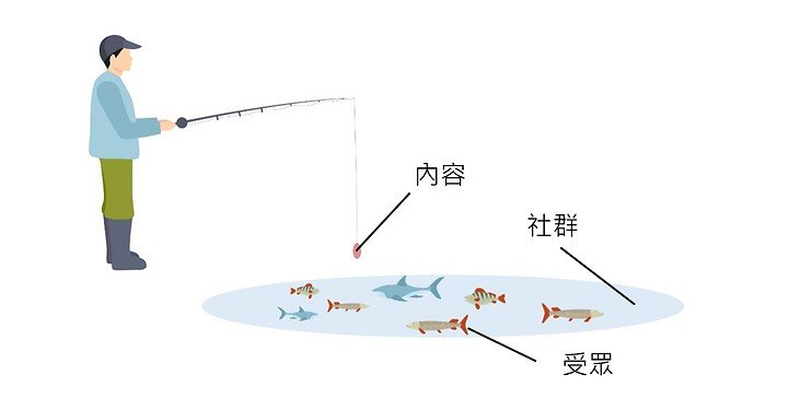 魚池