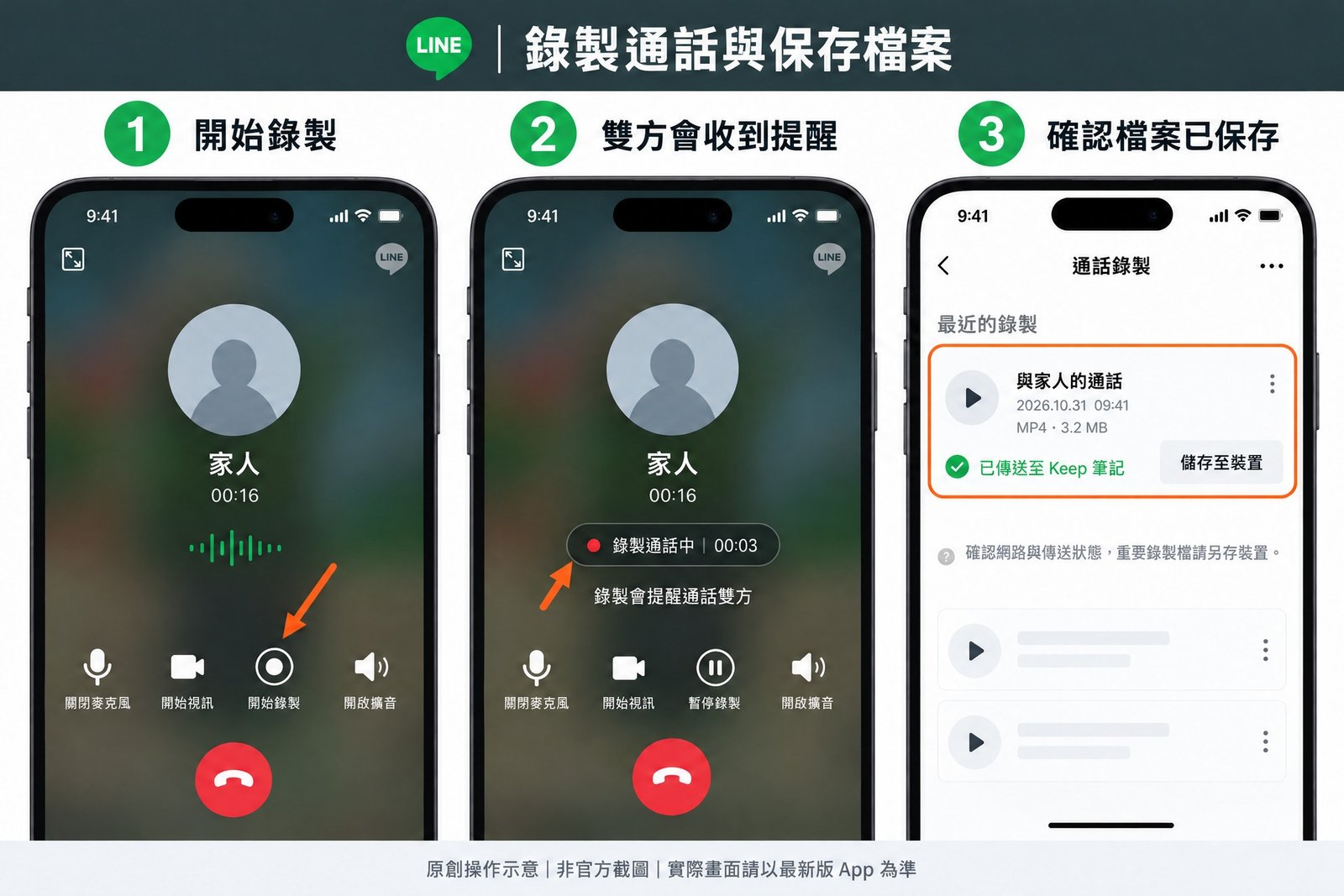 三個手機介面示意，依序呈現開始錄製一對一 LINE 通話、錄製通話中與雙方提醒，以及確認錄製檔已傳至 Keep 筆記並可儲存至裝置；非官方截圖。