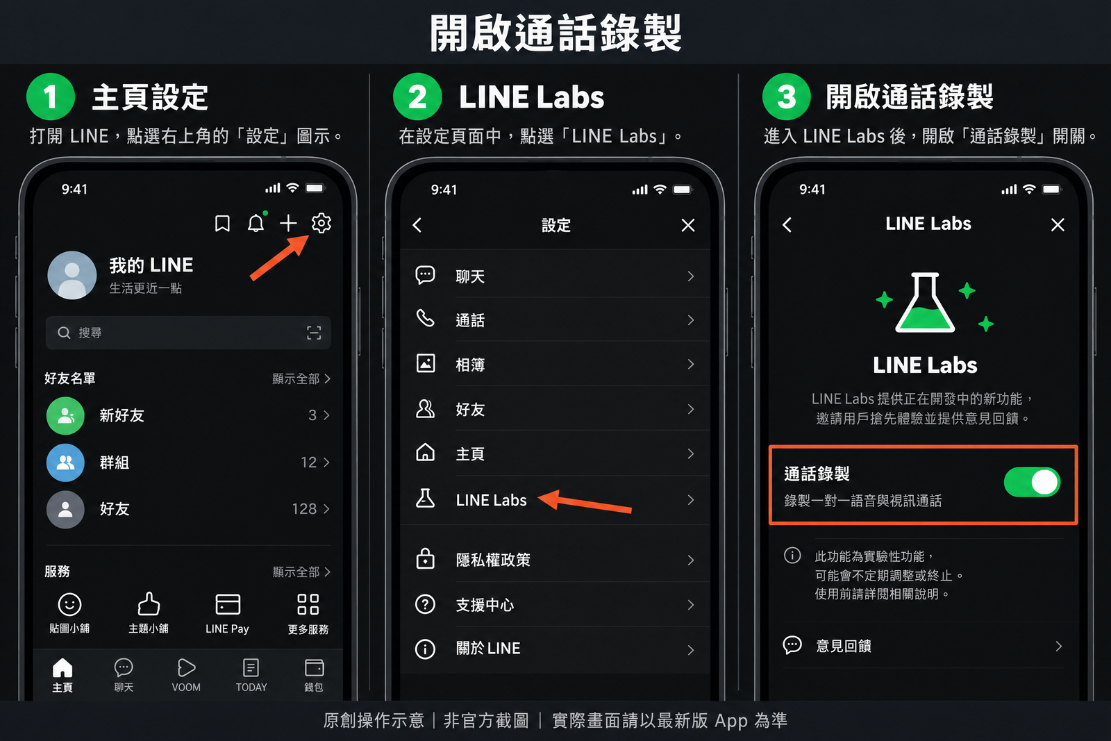三個 LINE 深色模式手機介面示意，依序標示主頁右上角設定、設定中的 LINE Labs，以及開啟通話錄製開關；非官方截圖。
